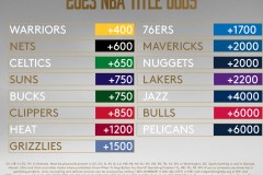 勇士队官方签约威斯布鲁克：MVP加盟，球队实力再升级